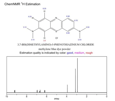 Methylene blue NMR | Shaanxi BLOOM Tech Co., Ltd Methylene blue NMR | Shaanxi BLOOM Tech Co., Ltd