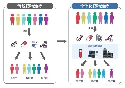 Haloperidol uses Haloperidol uses
