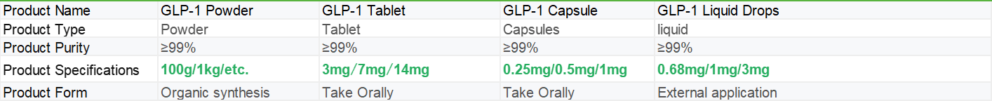 GLP-1 information | Shaanxi BLOOM Tech Co., Ltd GLP-1 information | Shaanxi BLOOM Tech Co., Ltd