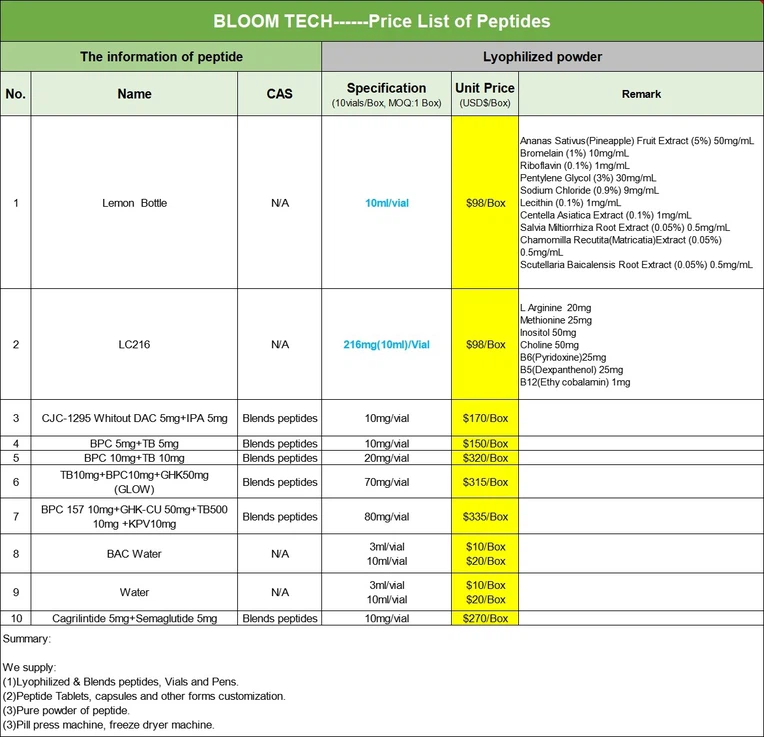 SLU-PP-332 Price List | Shaanxi BLOOM Tech Co., Ltd SLU-PP-332 Price List | Shaanxi BLOOM Tech Co., Ltd