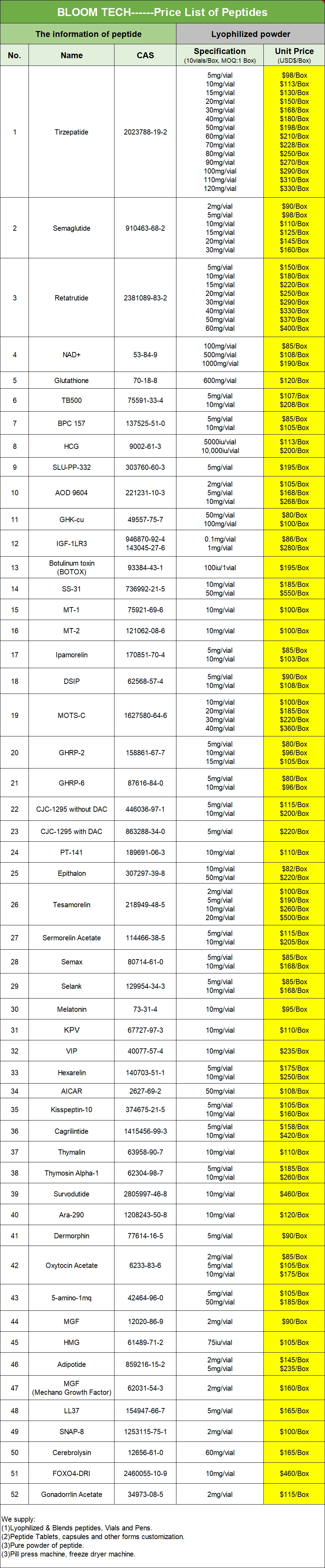 SLU-PP-332 Price List | Shaanxi BLOOM Tech Co., Ltd SLU-PP-332 Price List | Shaanxi BLOOM Tech Co., Ltd